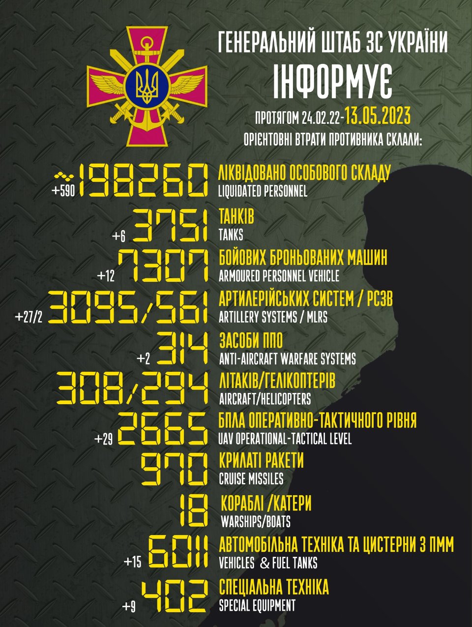 Загальні військові втрати ворога станом на ранок 13 травня