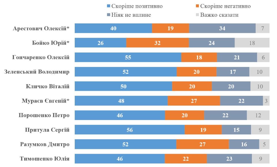 Опитування про копалини