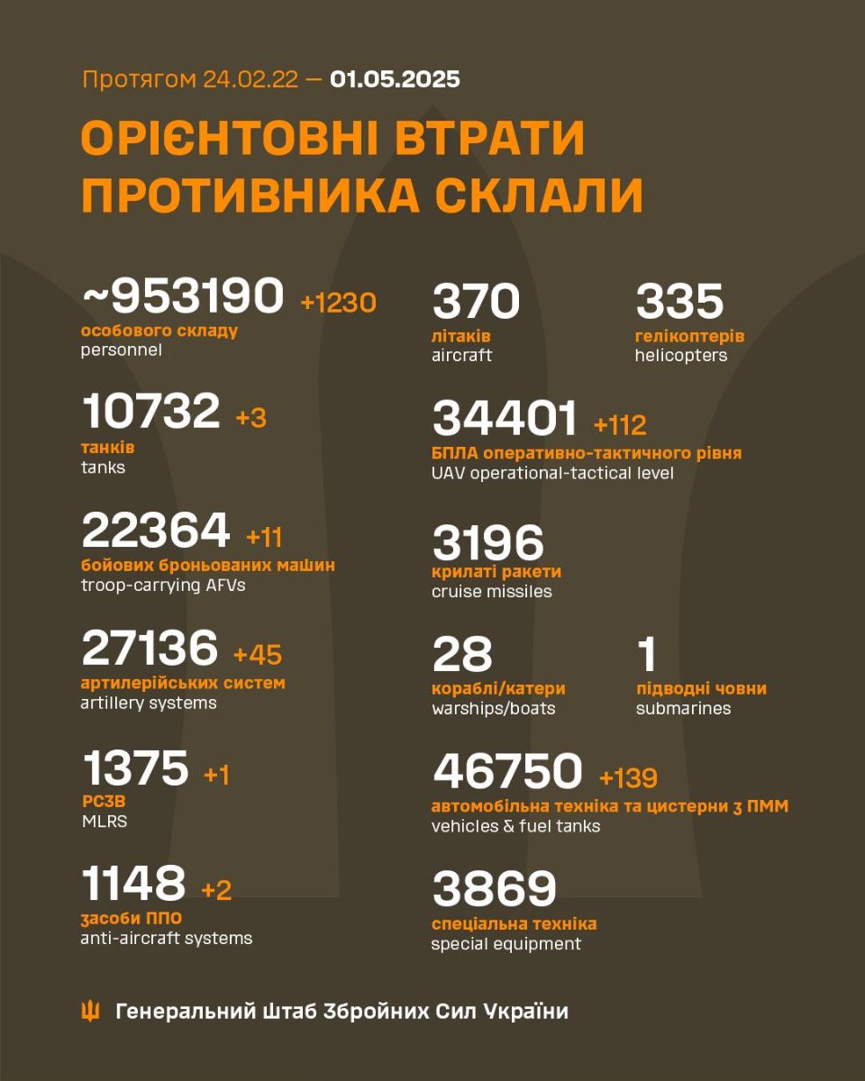 Втрати росії станом на 1 травня