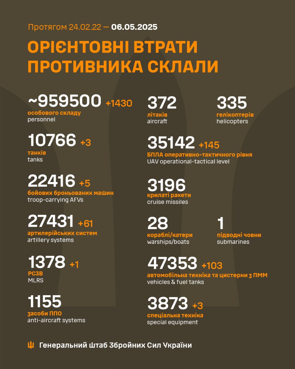 Генштаб ЗСУ розповів про втрати ворога станом на 6 травня 2025 року