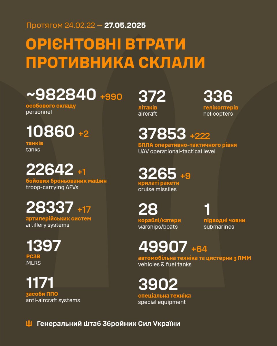 Втрати росії станом на 27 травня