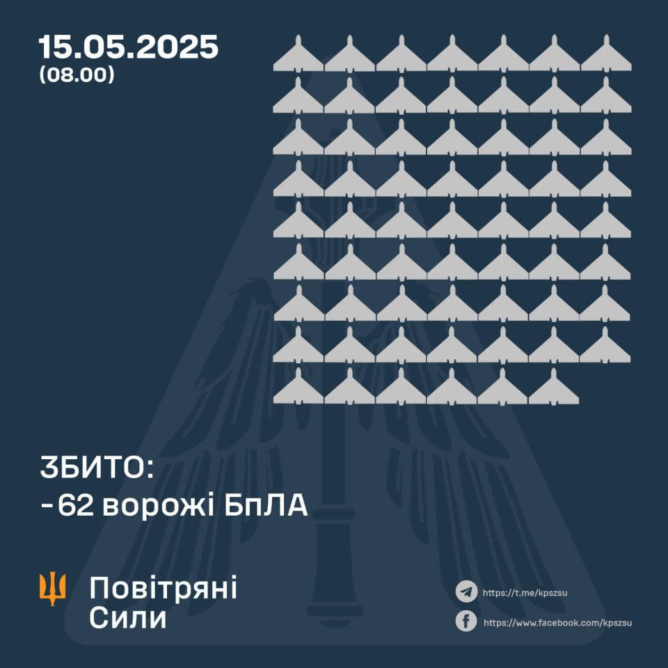 Росія вночі атакувала Україну 110 безпілотниками: є наслідки у п’яти областях