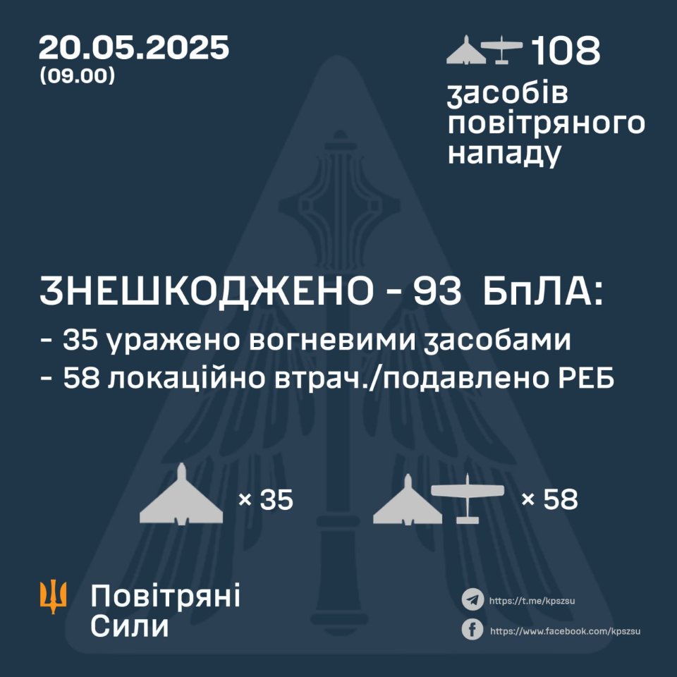Вночі росія випустила по Україні понад 100 дронів, ППО збила 93 цілі