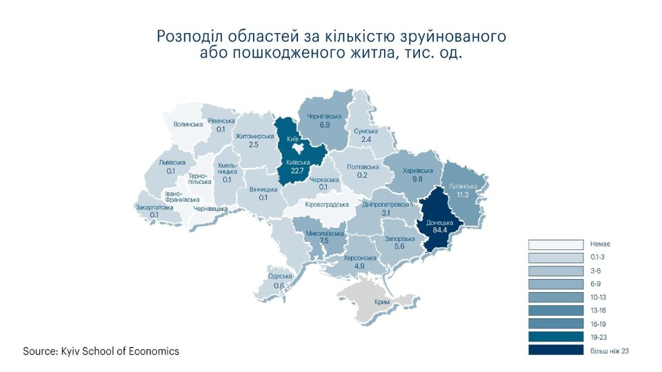 Унаслідок війни рф в Україні постраждало 8% житлофонду на понад $50 млрд — KSE
