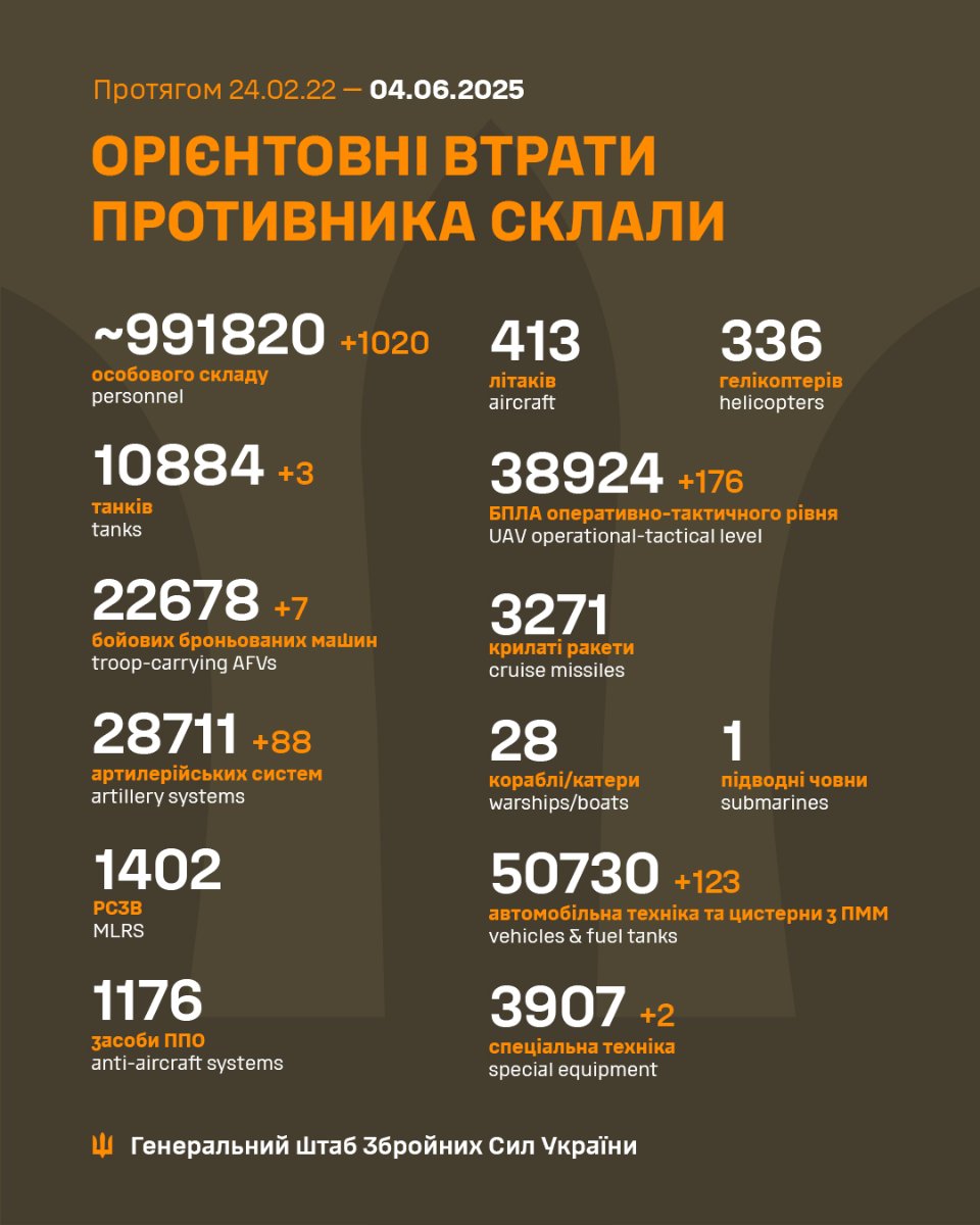 Втрати росії станом на 4 червня
