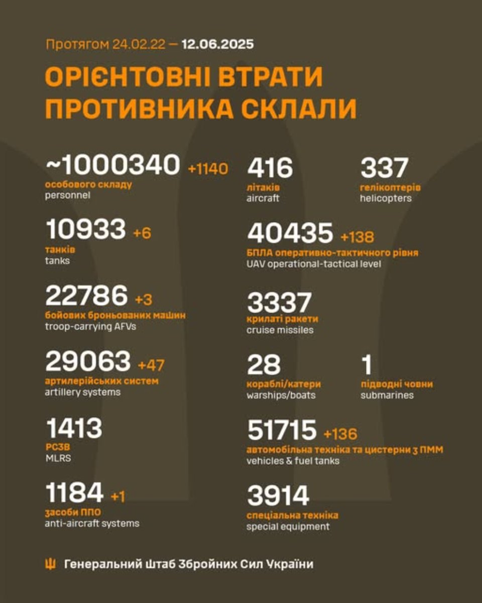 Генштаб ЗСУ розповів про втрати ворога станом на 12 червня 2025 року