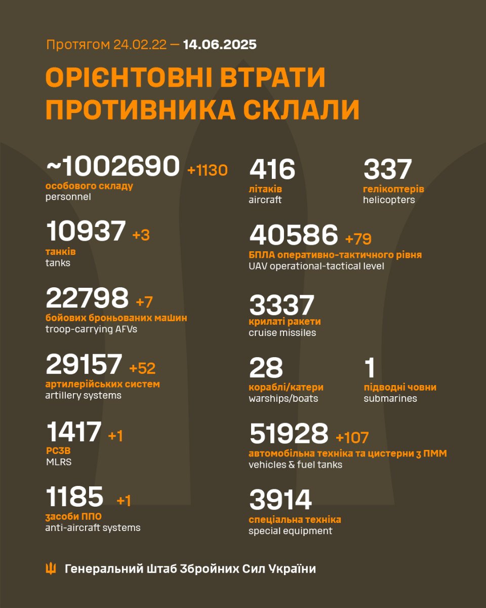 Втрати росії станом на 14 червня