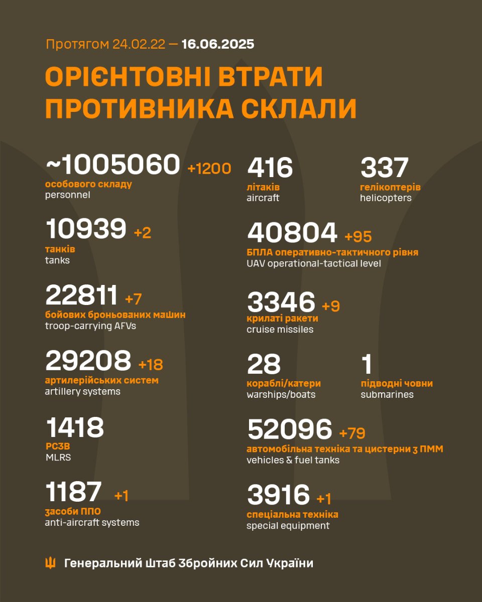 Втрати росії станом на 16 червня