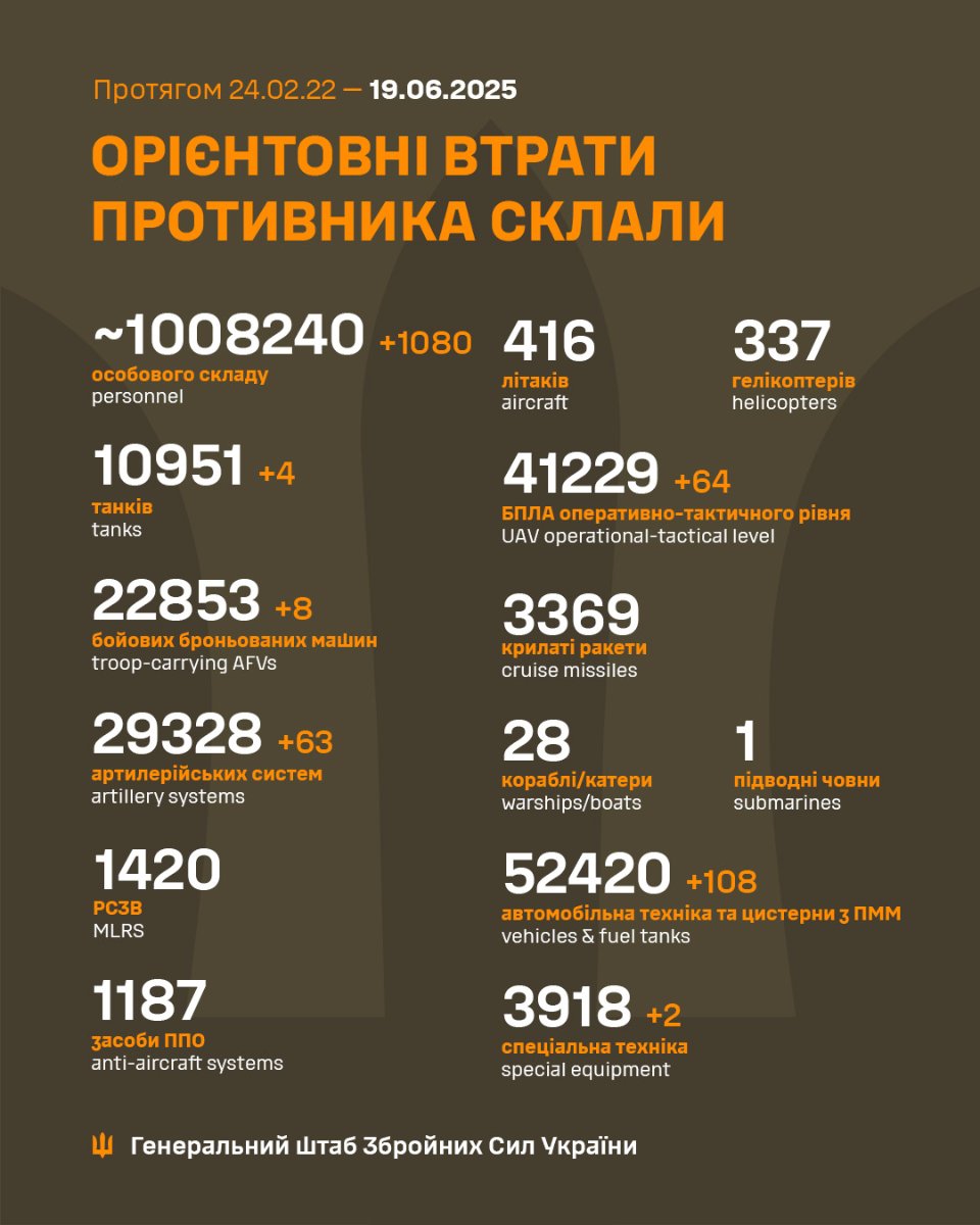 Втрати росії станом на 19 червня