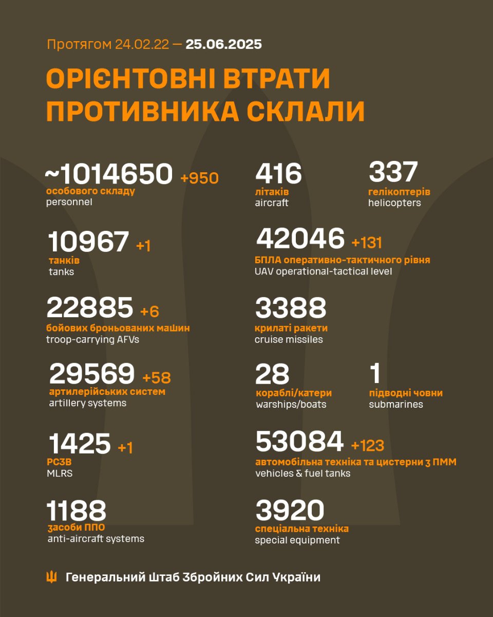 Втрати росії станом на 25 червня