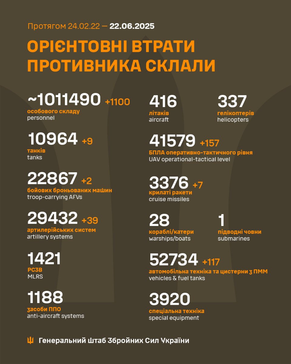 Втрати росії станом на 22 червня
