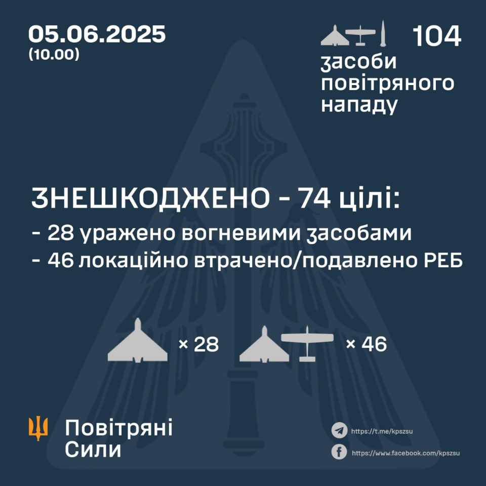 Робота ППО 5 червня