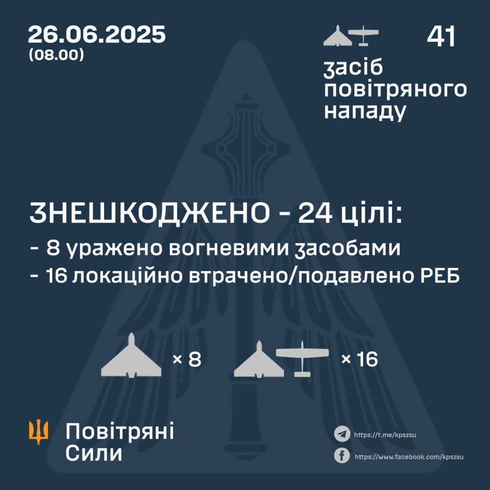 ППО знешкодила 24 із 41 дрона, яким росія атакувала Україна