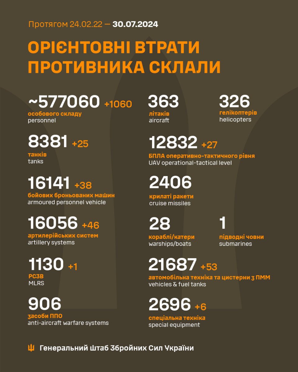 Загальні бойові втрати противника станом на ранок 30 липня