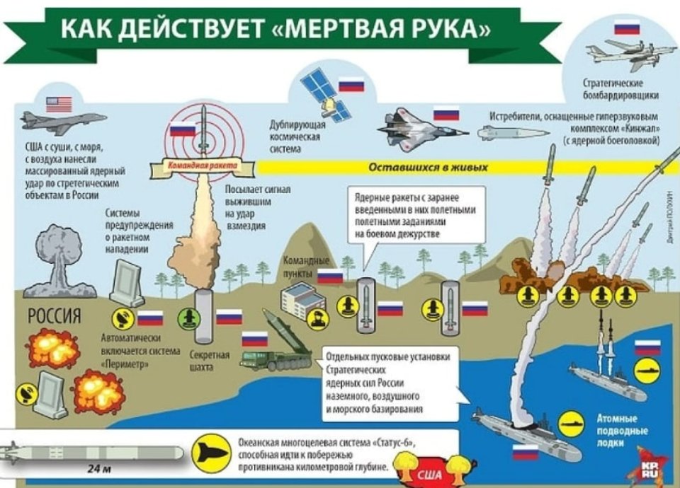 Система Периметр або Мертва рука