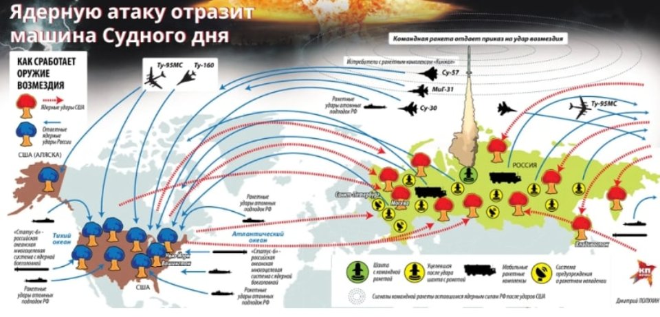 Система Периметр або Мертва рука