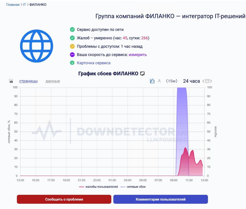 ГУР атакувало групу компаній Філанко