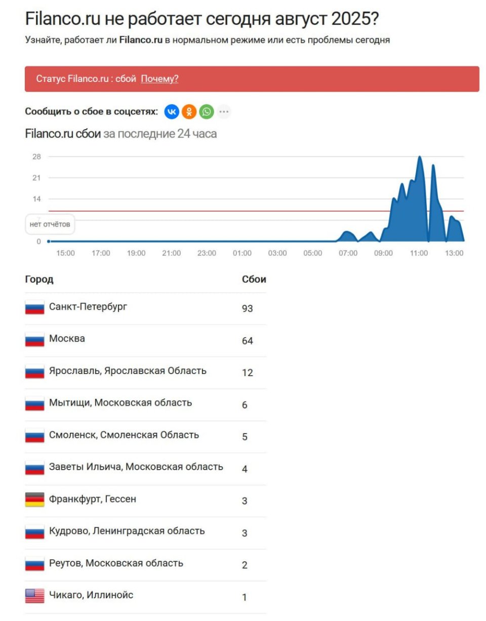 ГУР атакувало групу компаній Філанко