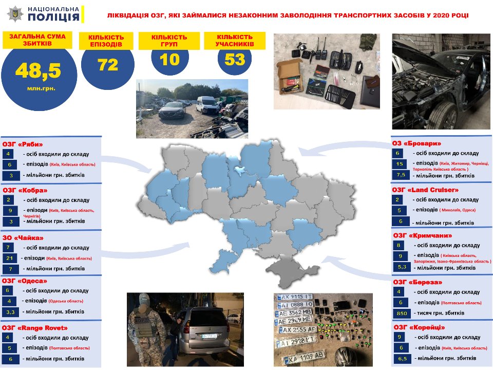 Інфографіка Національної поліції України