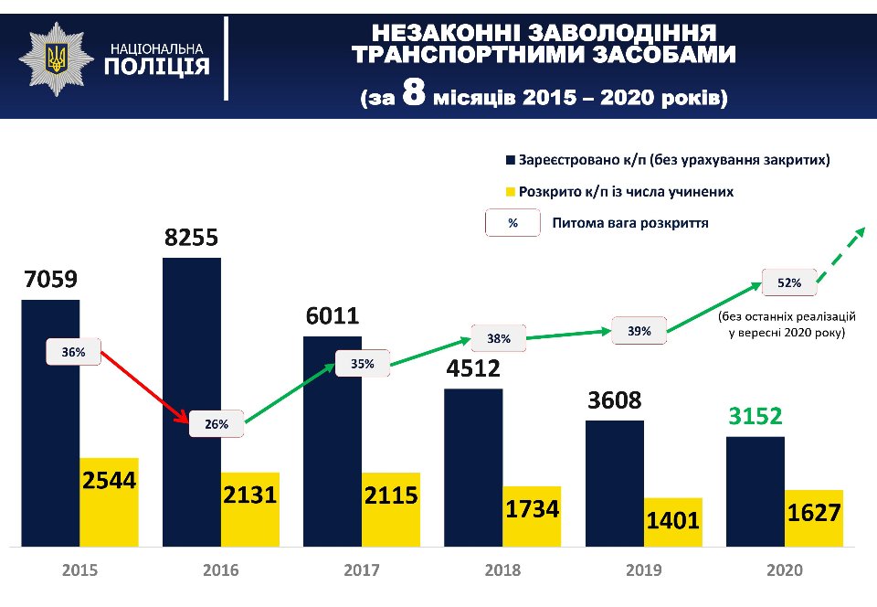 Інфографіка Національної поліції України