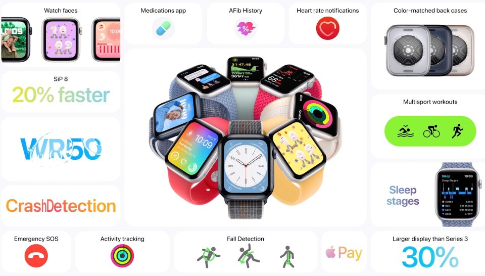 Apple Watch SE 2: характеристики