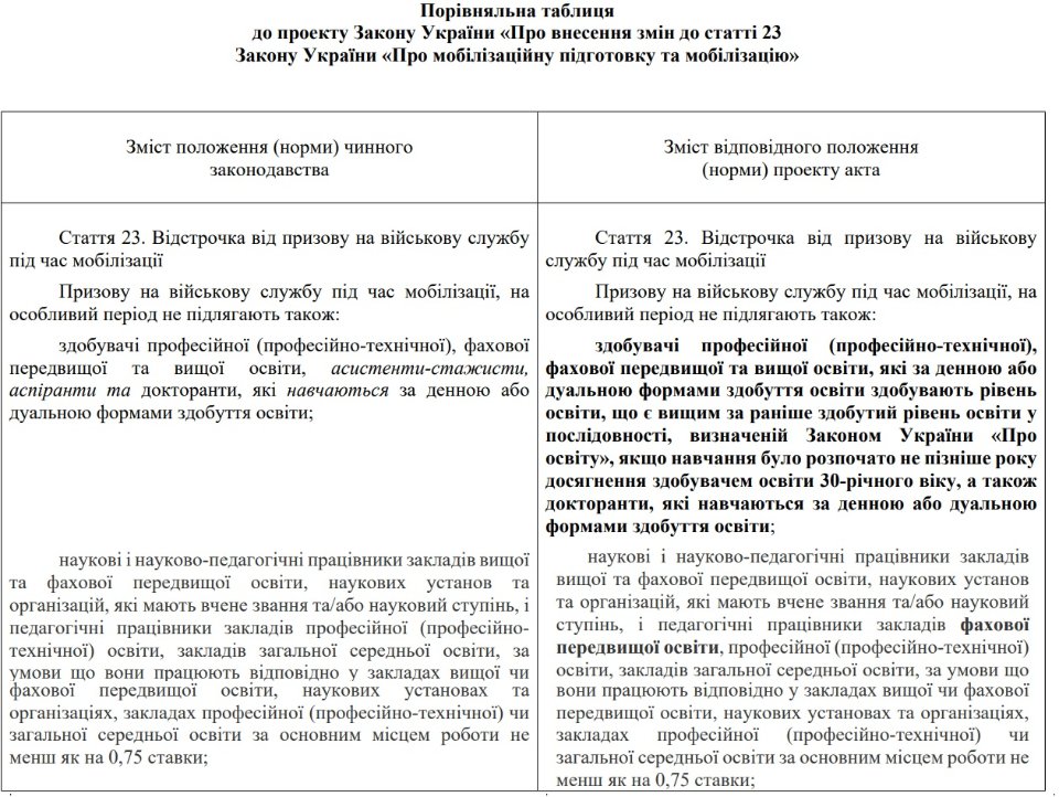 Порівняльна таблиця до законопроєкту №9672