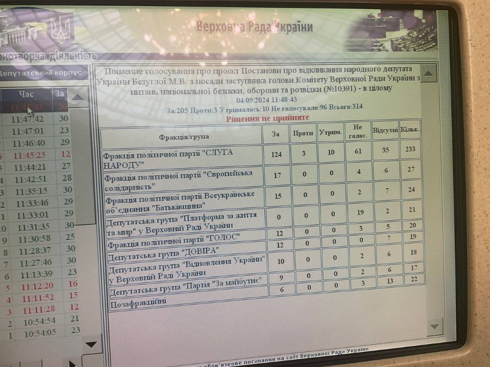 Рада не змогла зняти депутатку Безуглу з посади у комітеті нацбезпеки