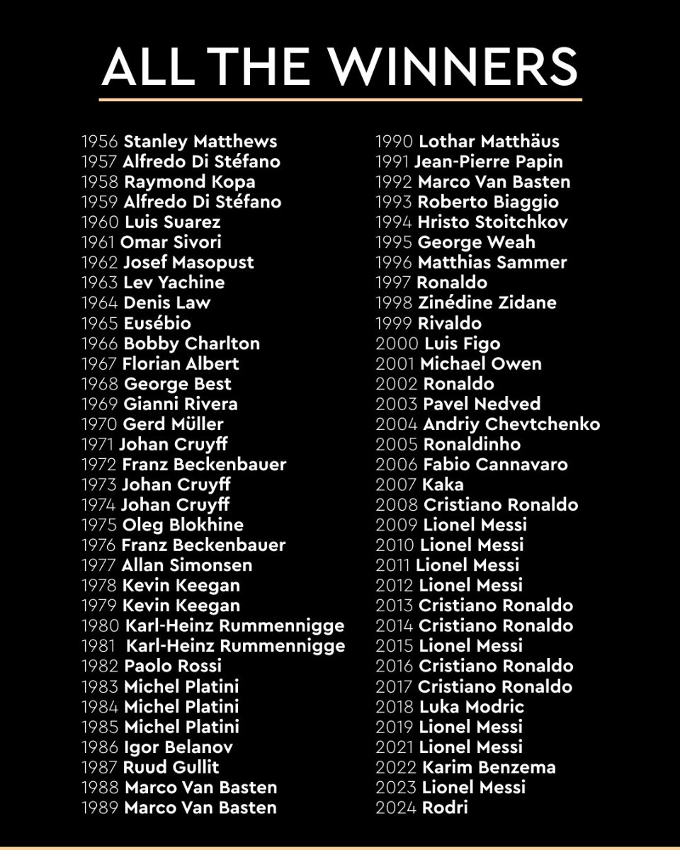 Всі володарі премії «Золотий м’яч» до 2025 року золотий м'яч