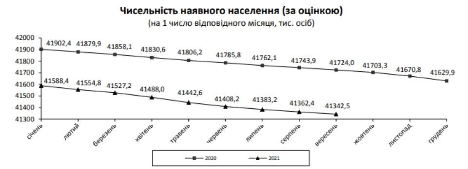 Держстат