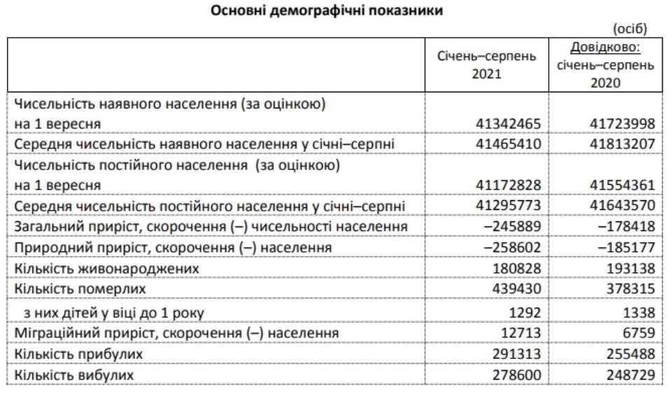 Держстат