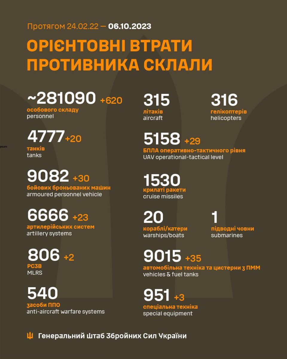 Загальні бойові втрати росіян станом на 6 жовтня 2023