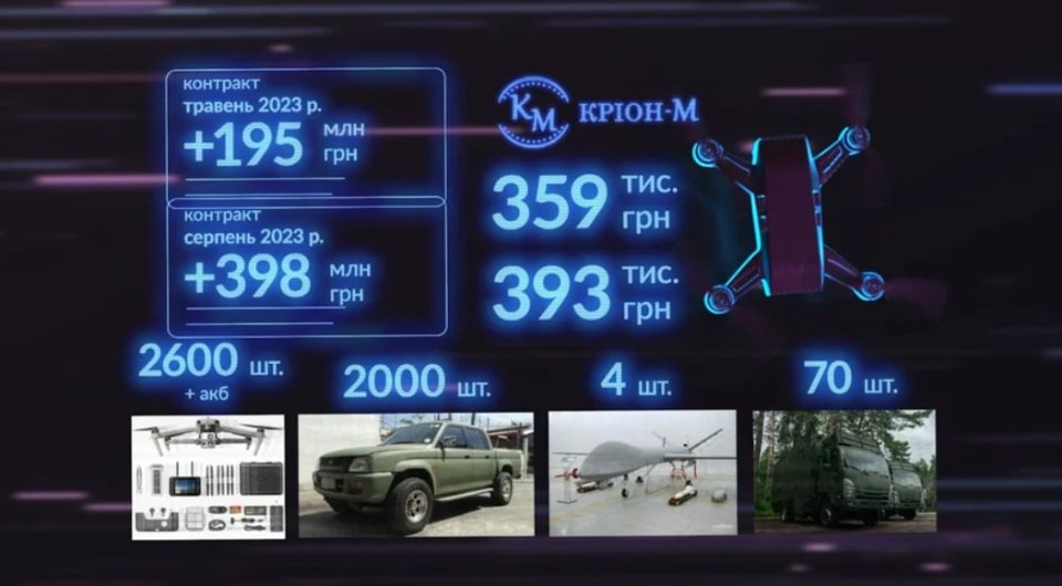 Безпілотники для «Армії дронів» закупали у компанії, яка продавала килими. Ціна — вдвічі вища за ринкову