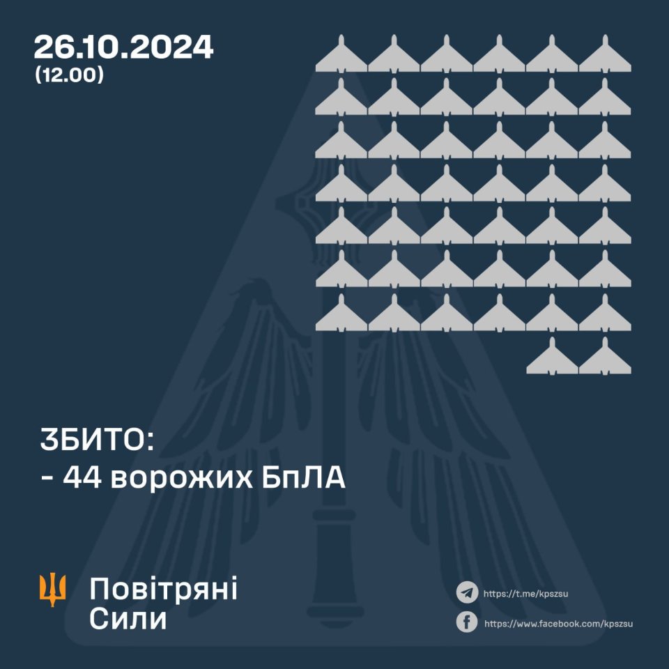 робота ППО 26 жовтня