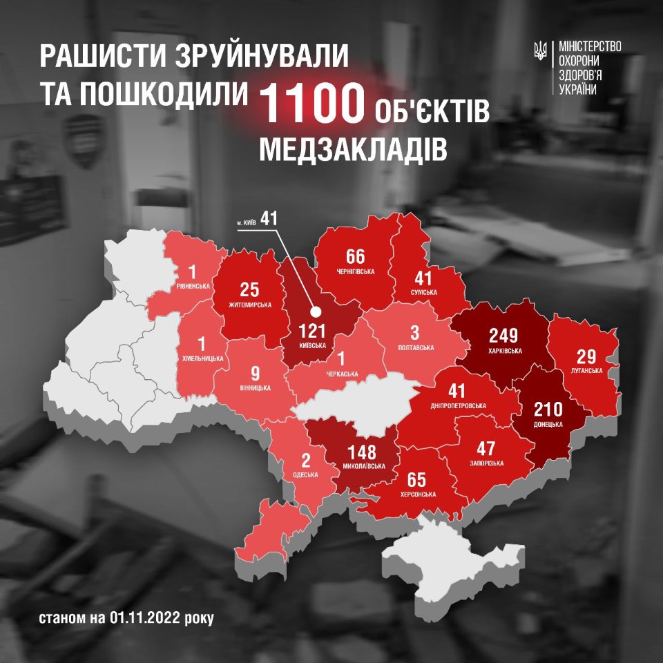 Скільки лікарень зруновано в Україні за 8 місяців війни 
