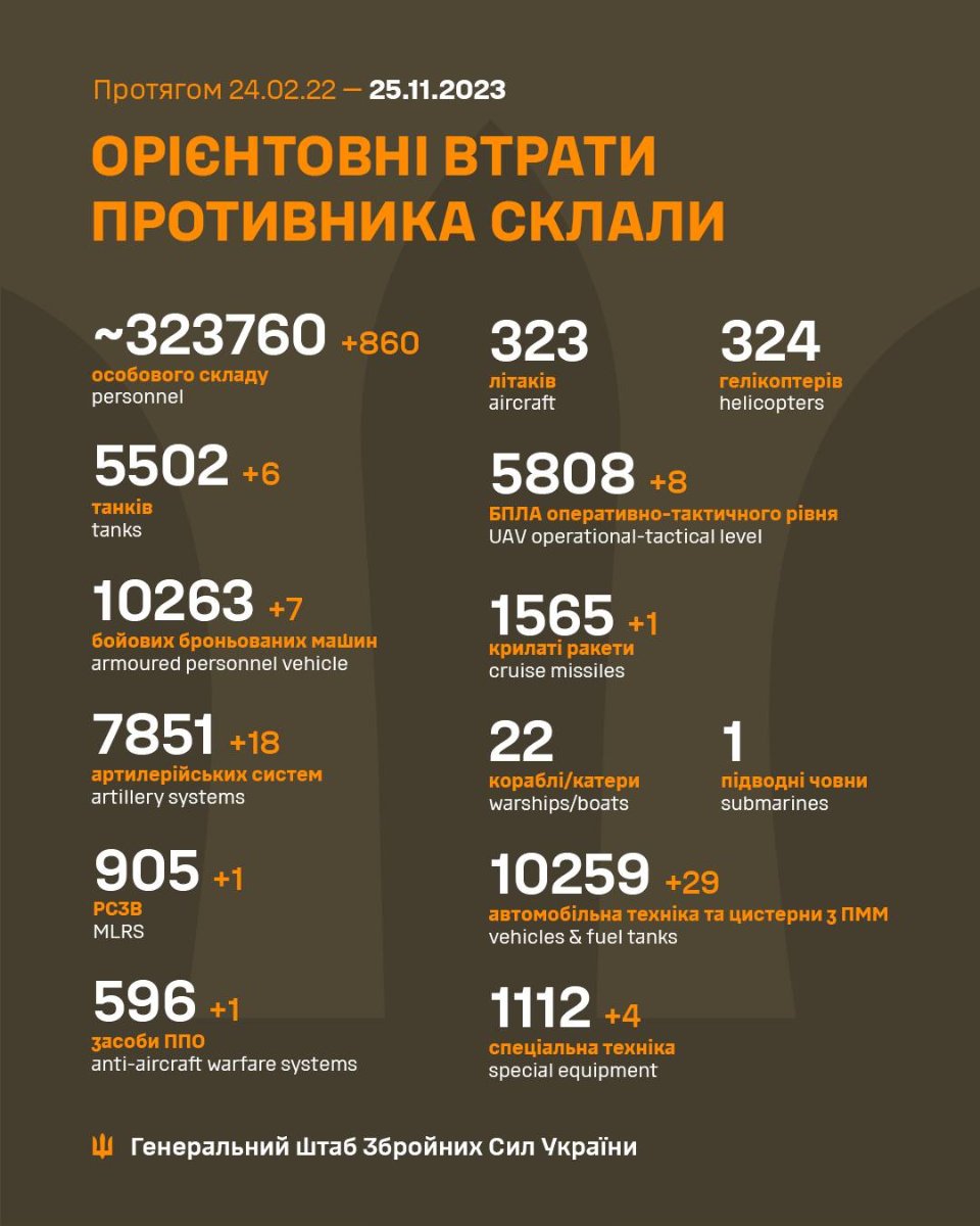 Загальні військові втрати ворога станом на ранок 25 листопада