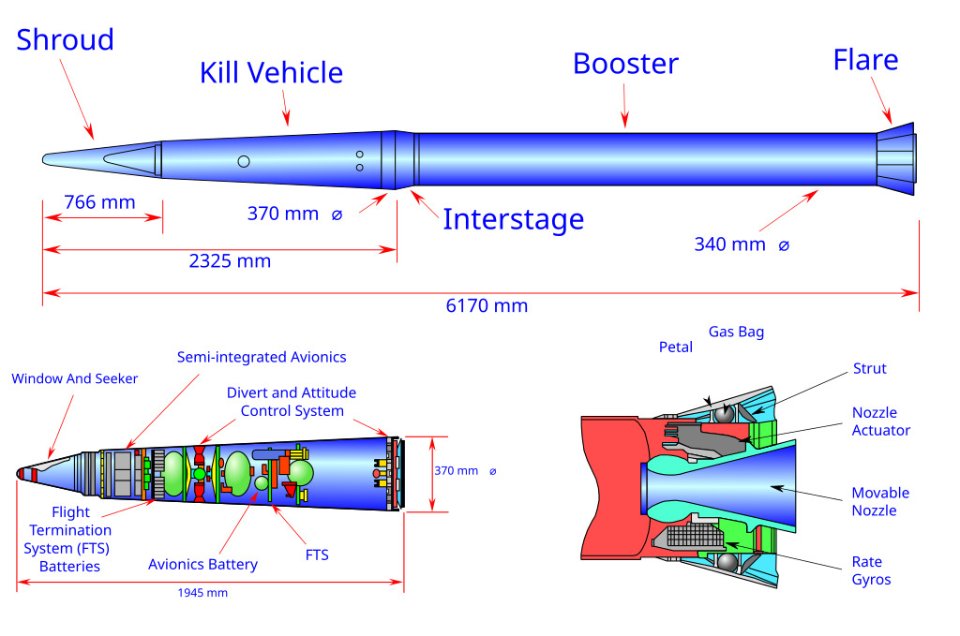 THAAD