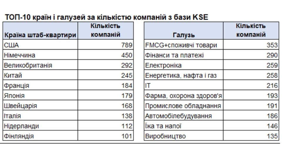 Іноземні компанії в рф