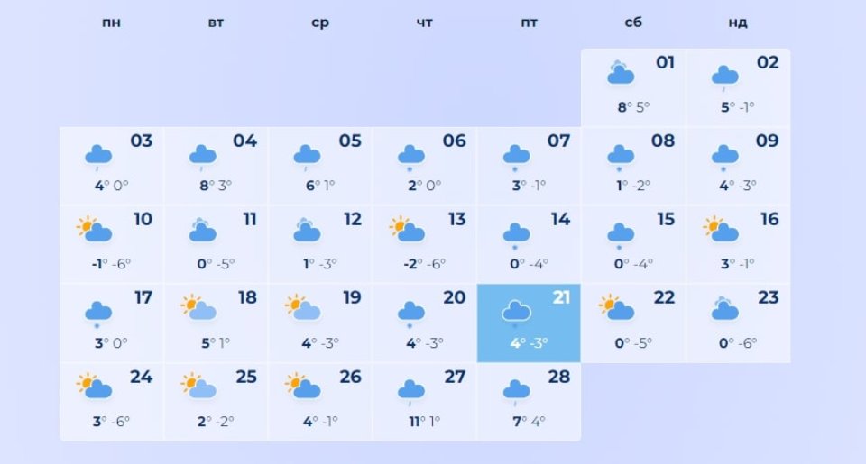 Прогноз погоди на лютий 2025 року