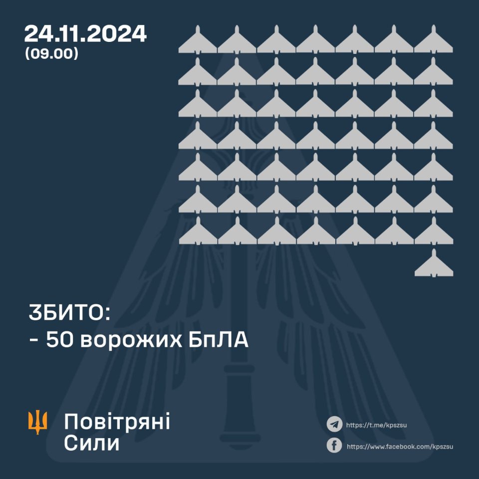 Сили ППО збили 50 з 73 російських дронів, якими вночі атакували Україну