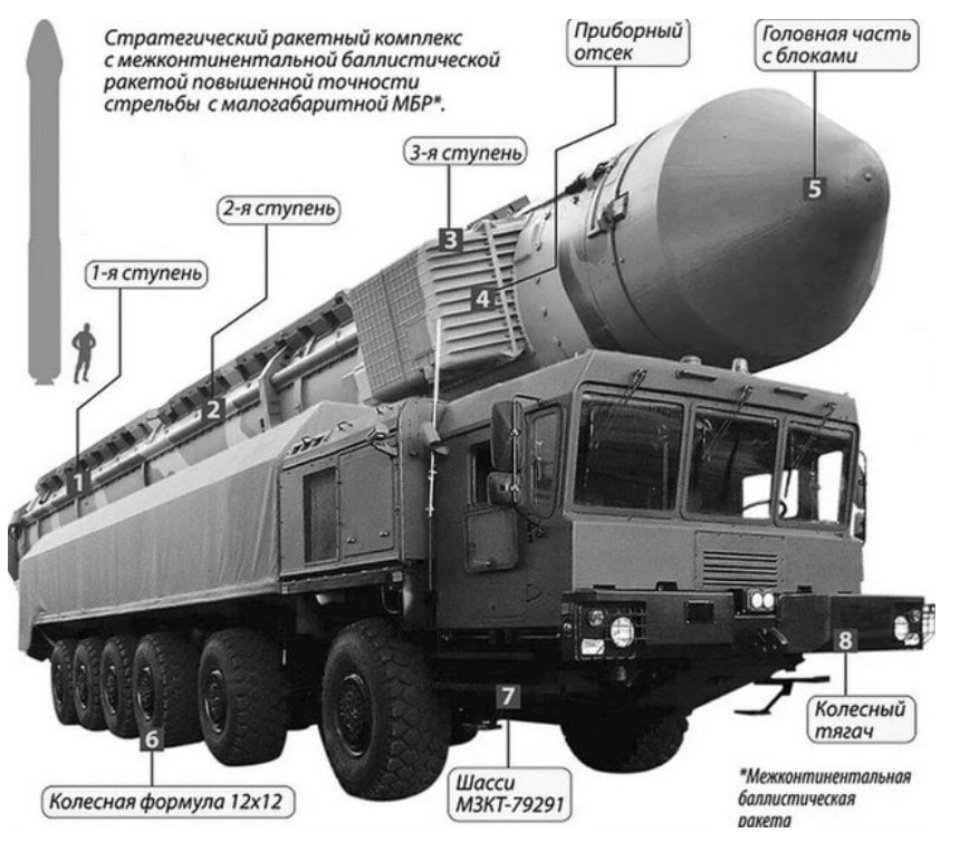 Ракетний комплекс РС-26 Рубеж