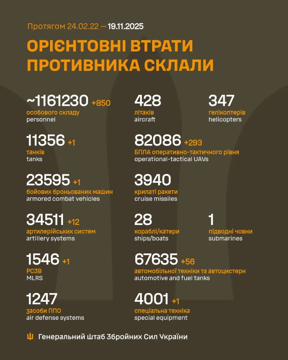 Генштаб ЗСУ повідомив про втрати ворога станом на 19 листопада 2025 року
