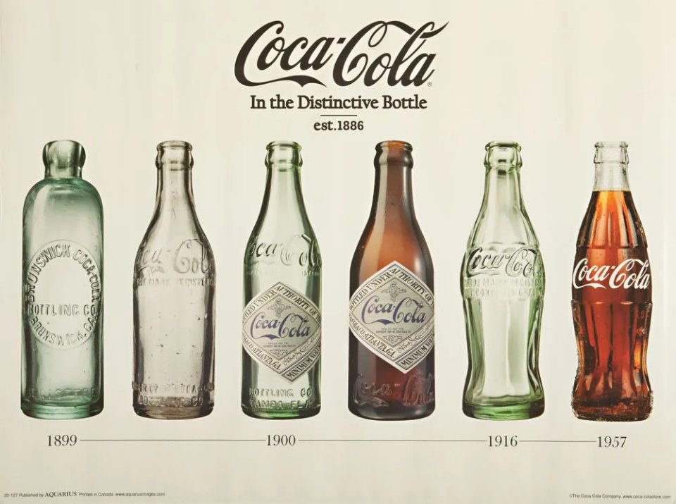 Еволюція пляшок Coca‑Cola з 1899 по 1957 рік / The Coca-Cola Company