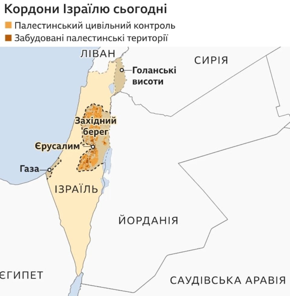 Заморожені конфлікти: Ізраїльсько-палестинський конфлікт