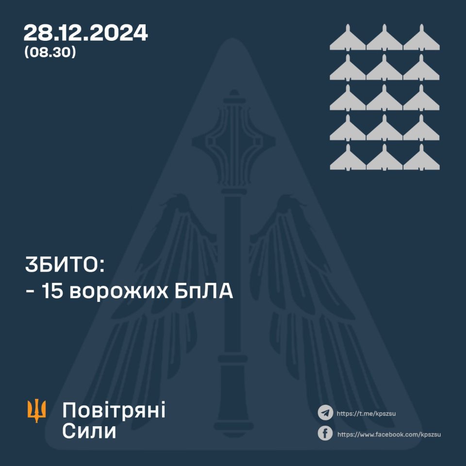 Сили ППО вночі знищили 15 із 16 російських дронів