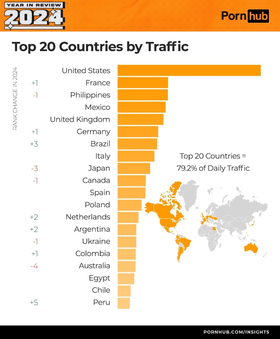 Рейтинг країн y за кількістю переглядів Pornhub