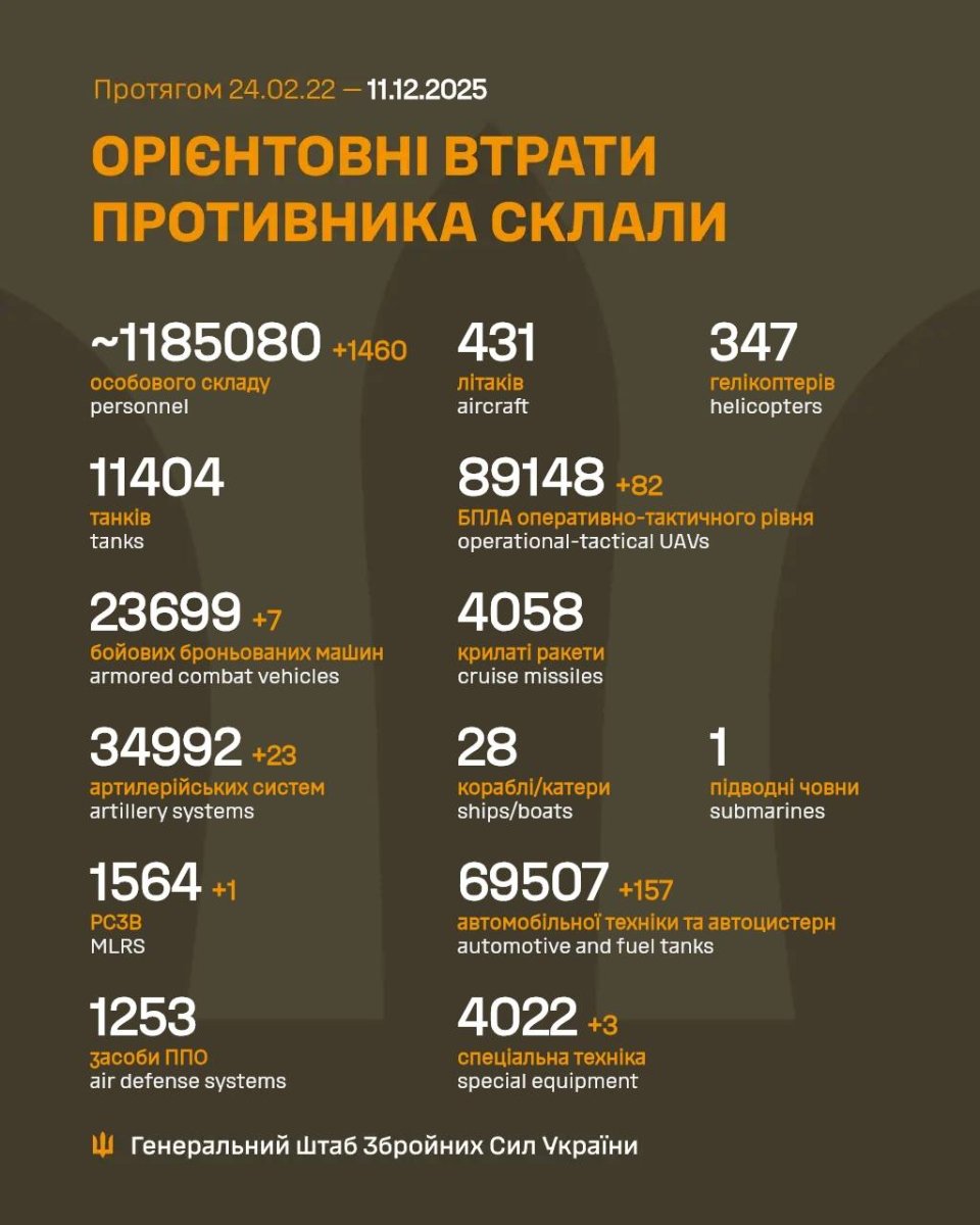 Генштаб ЗСУ повідомив про втрати ворога станом на 11 грудня 2025 року