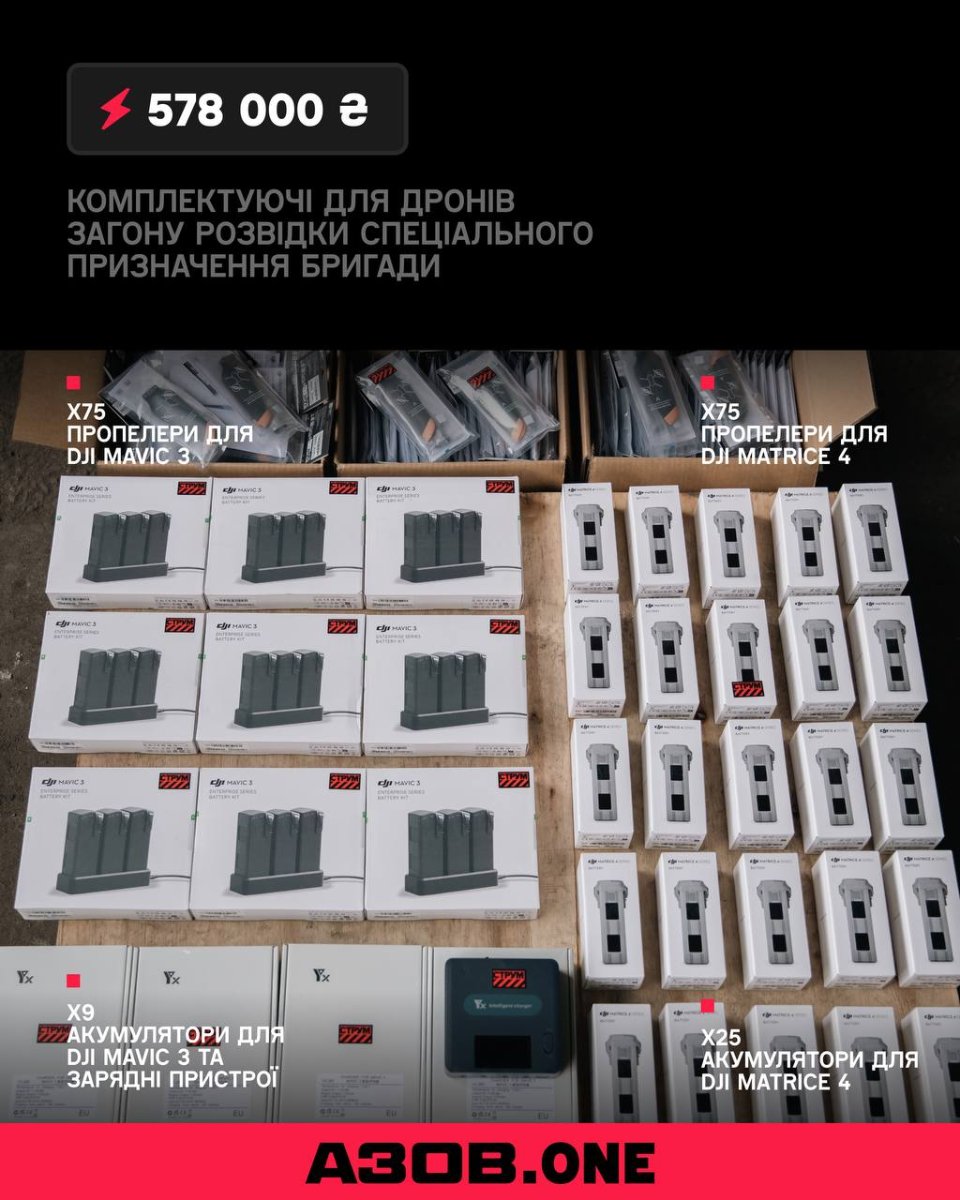 Результат підписки СТРУМ Азов: 2 частина одинадцятого звіту 