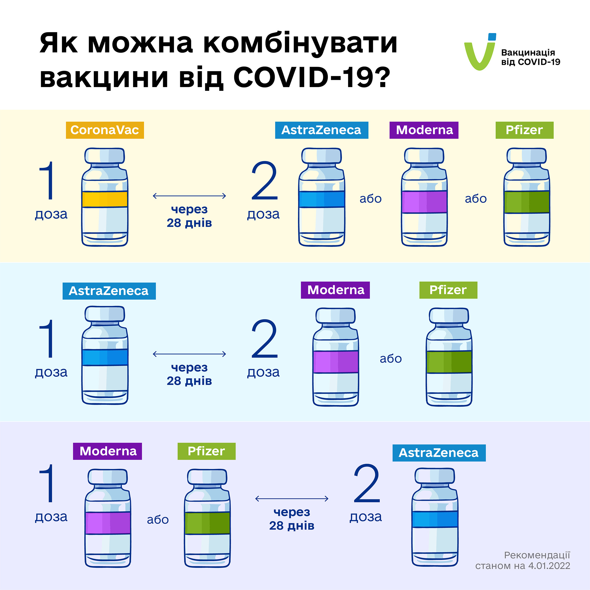 Змішана схема вакцинації від COVID-19 