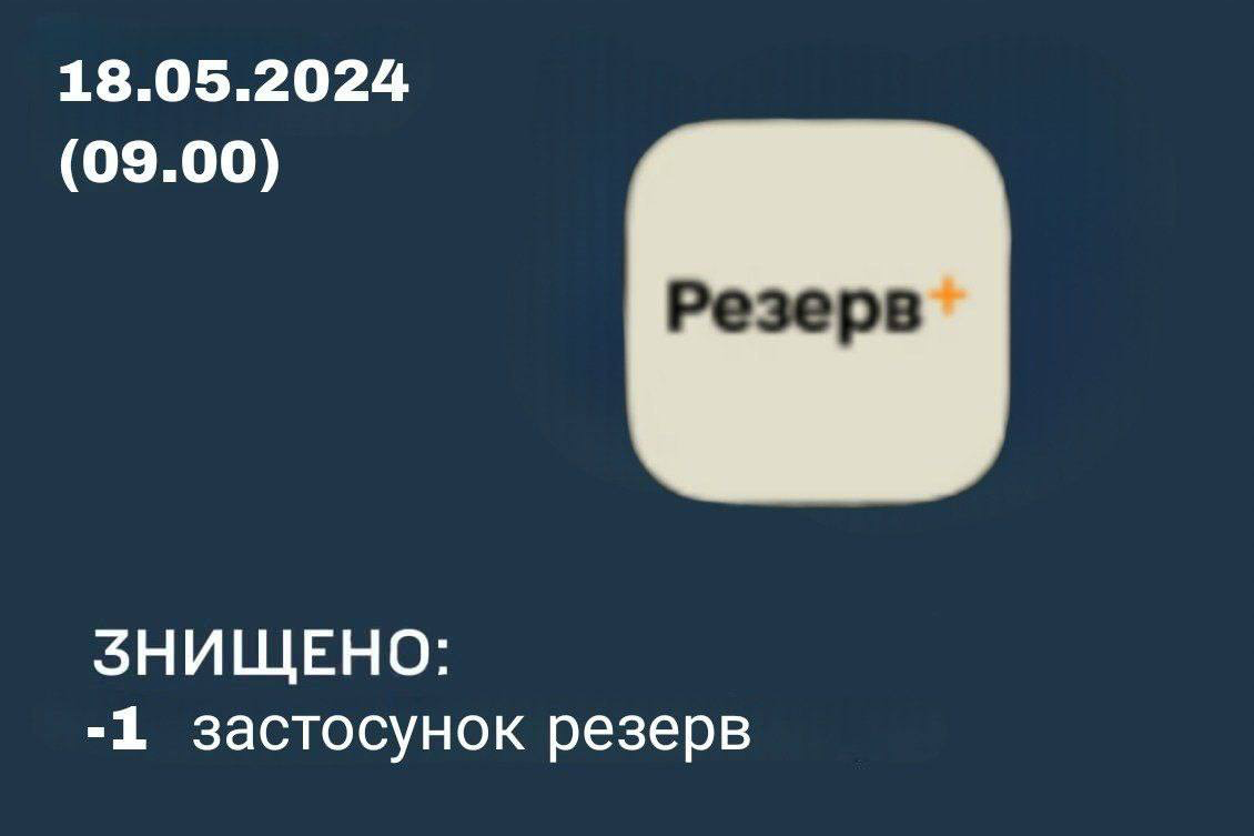 «Сталося щось дивне»: соцмережі заполонили меми про додаток «Резерв+»