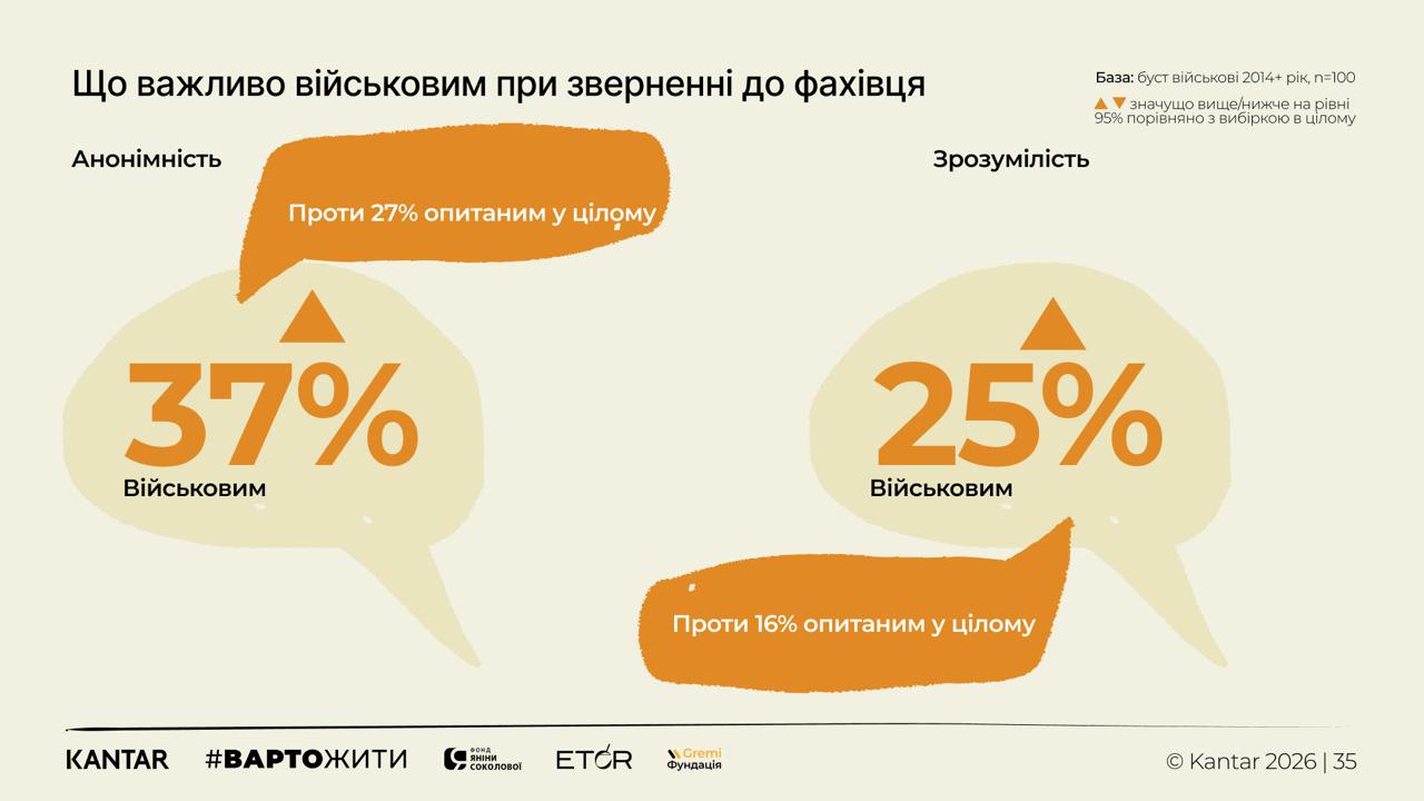 Дослідження емоційного стану українців від #ВАРТОЖИТИ та Kantar Україна